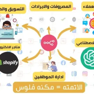 N8N Tutorial Course for beginner to Masterclass