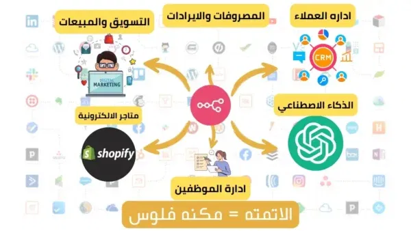 N8N Tutorial Course for beginner to Masterclass