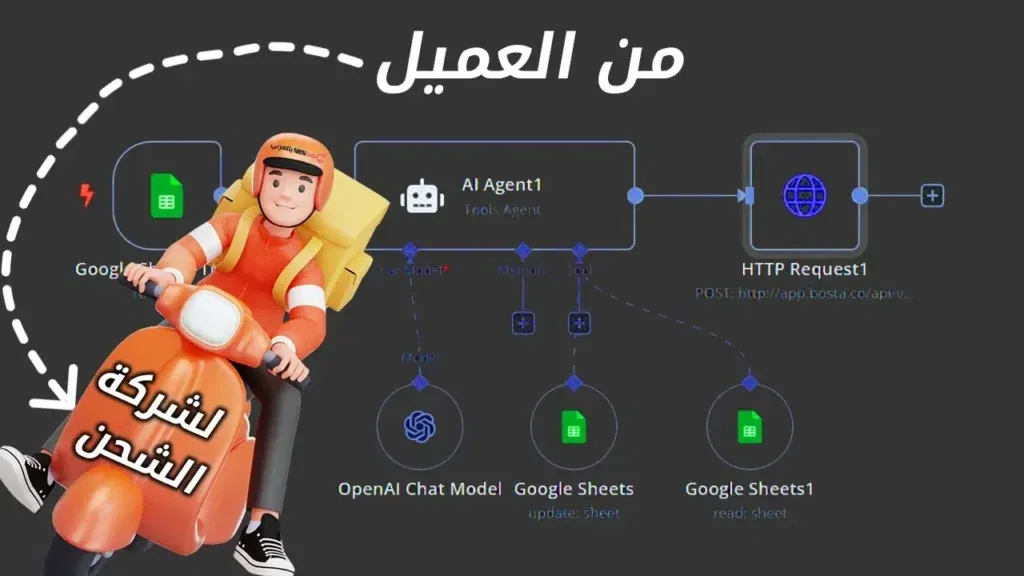 "من رسالة على الماسنجر… لباب العميل! 💬➡️🚪 نظام يربط الماسنجر بالشحن تلقائيًا!"
