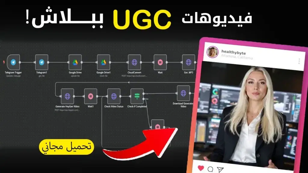 فيديوهات UGC ببلاش زود مبيعاتك مجانا من خلال اتمتة فيديوهات اراء العملاء