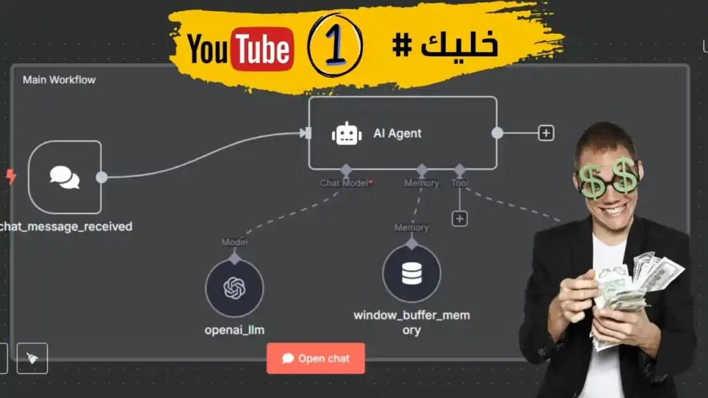 ازاي تجيب ترندات اليوتيوب في مجالك بالأتمتة (من غير مجهود) باستخدام n8n!