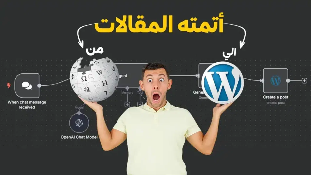 أتمتة المقالات من ويكيبيديا إلى ووردبريس باستخدام n8n وAI: الدليل الكامل